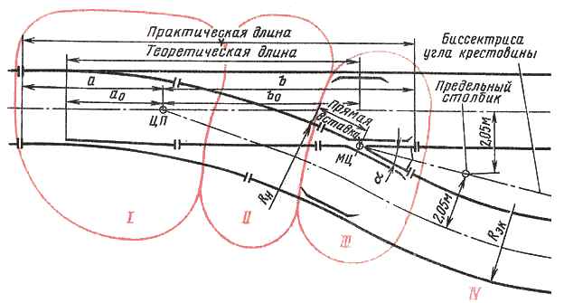 ООСП