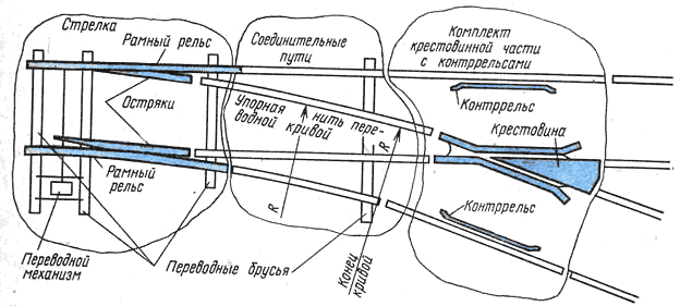 Одиночный обыкновенный стрелочный перевод